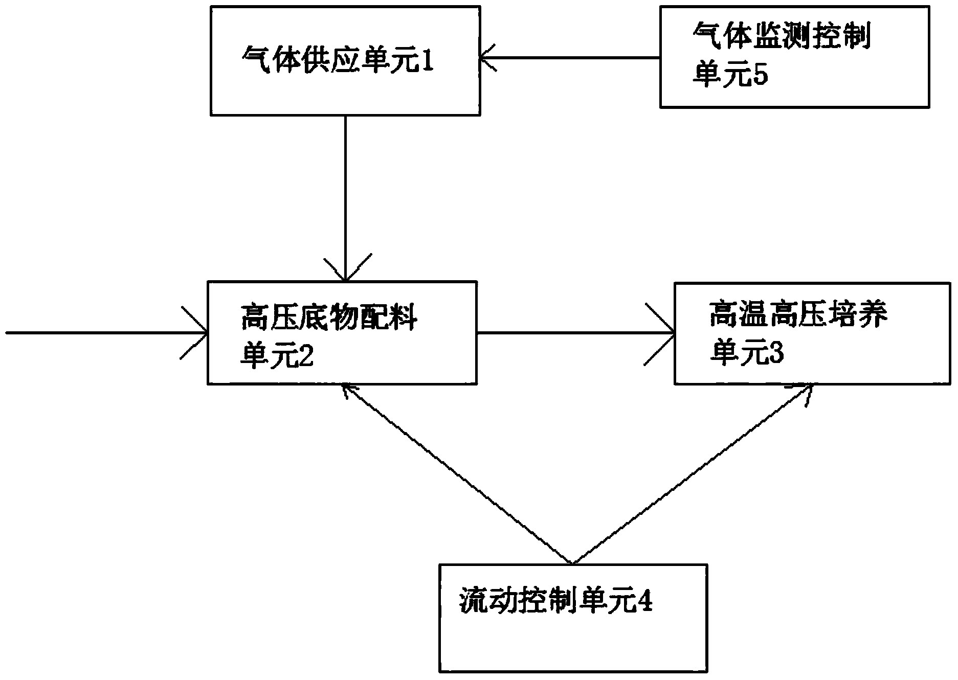 Deep sea thermal solution simulation and high-temperature high-pressure microorganism culture system