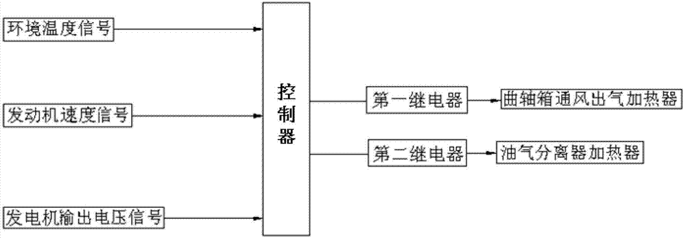 Ventilating and heating system of crankcase