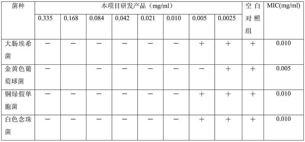 Debridement and bacteriostasis pharmaceutical composition for wounds and preparation method of debridement and bacteriostasis pharmaceutical composition