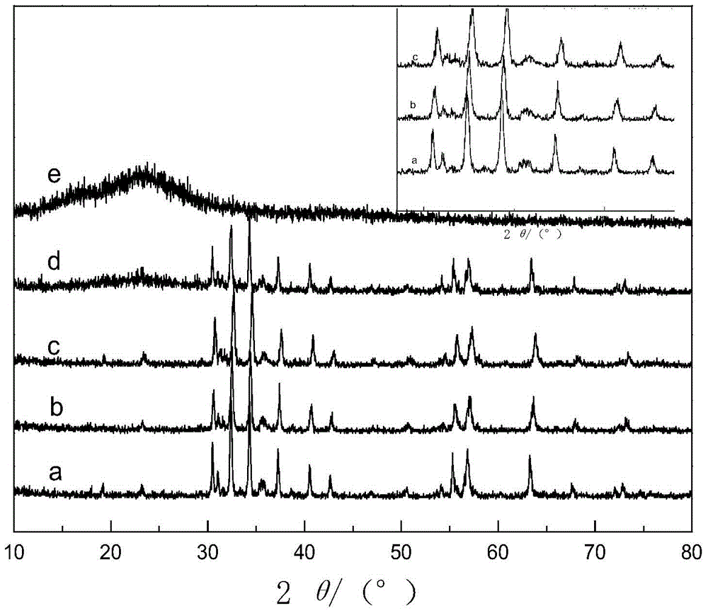 Al-doped Barium Strontium Ferrite-Poly-α-Naphthylamine Composites