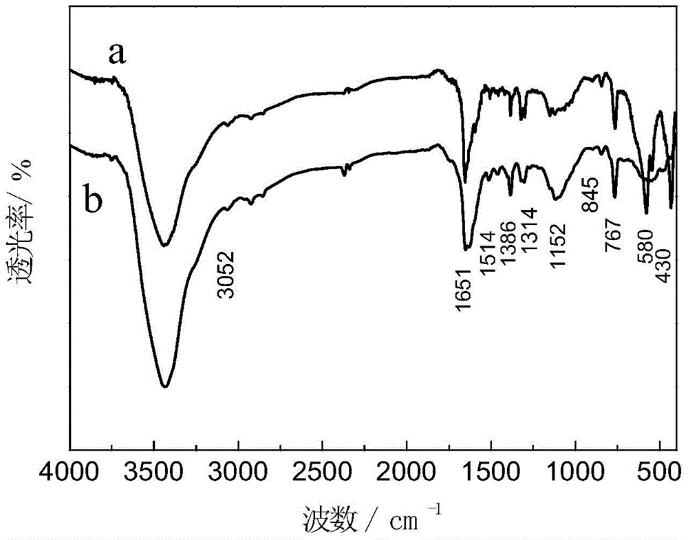 Al-doped Barium Strontium Ferrite-Poly-α-Naphthylamine Composites