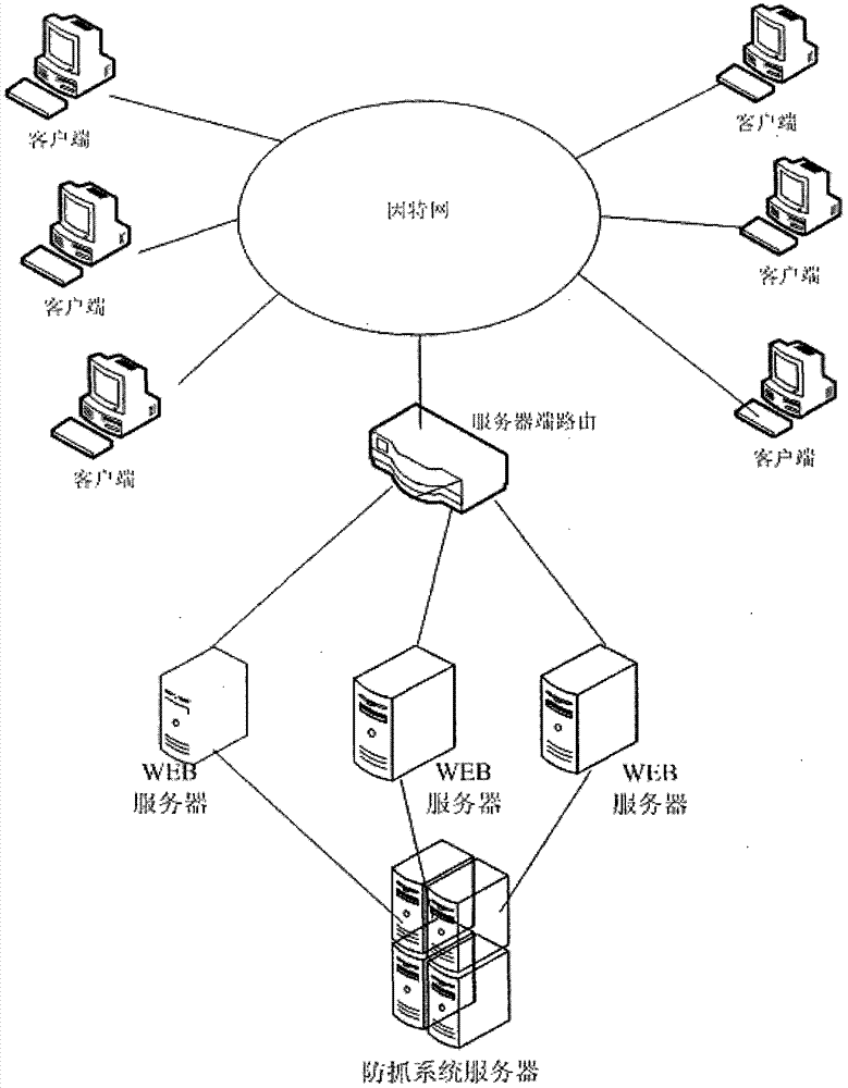 A method for preventing website content from being crawled