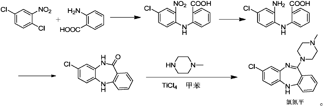 Synthetic method of key intermediate for preparing clozapine