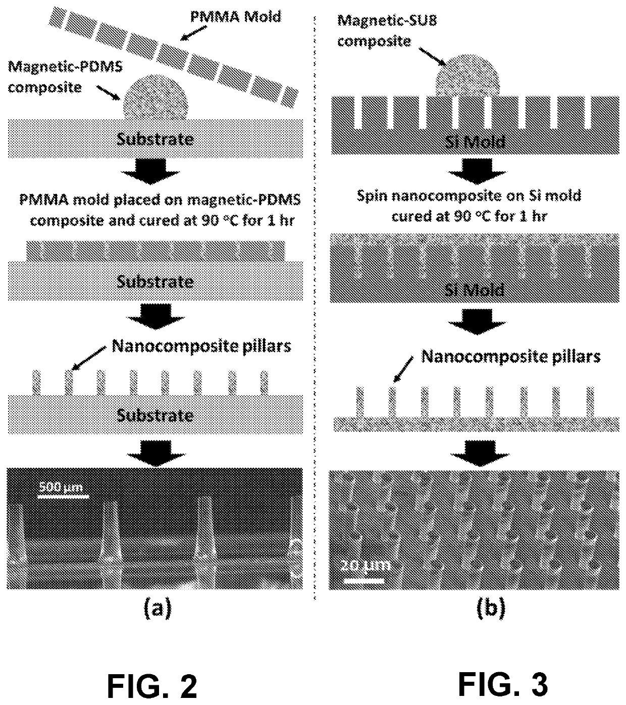 Magnetic nanocomposite sensor