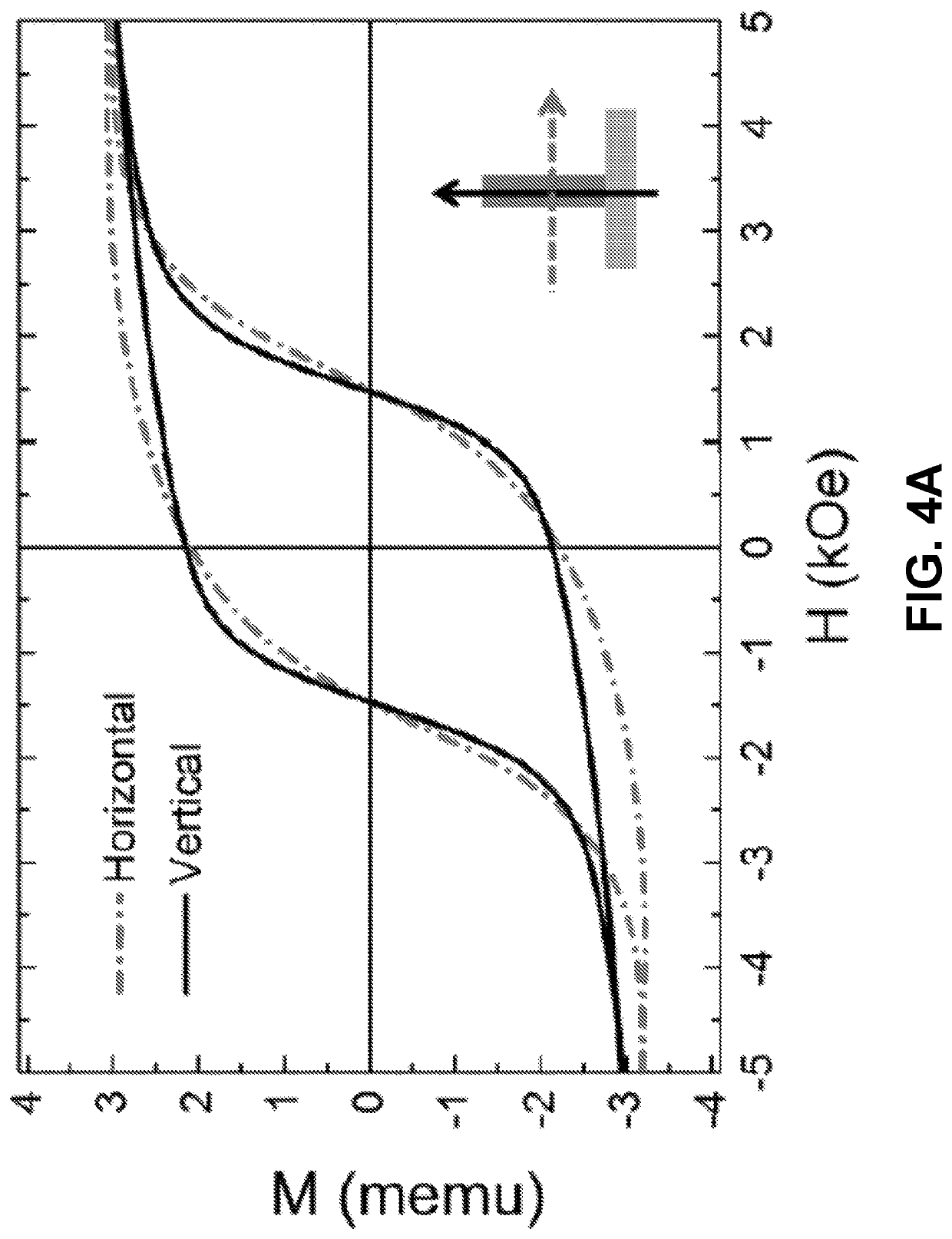 Magnetic nanocomposite sensor