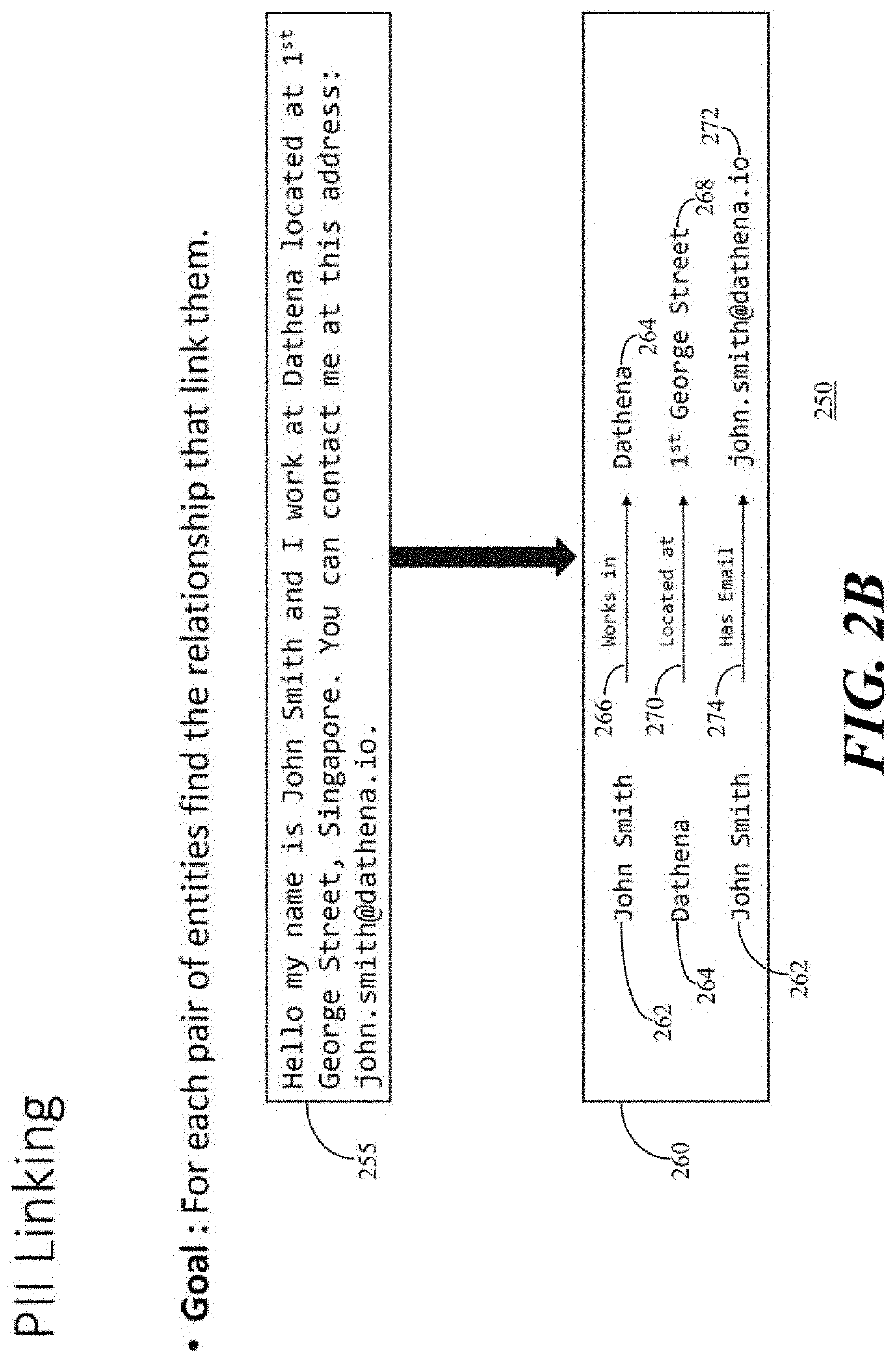 Methods, personal data analysis system for sensitive personal information detection, linking and purposes of personal data usage prediction