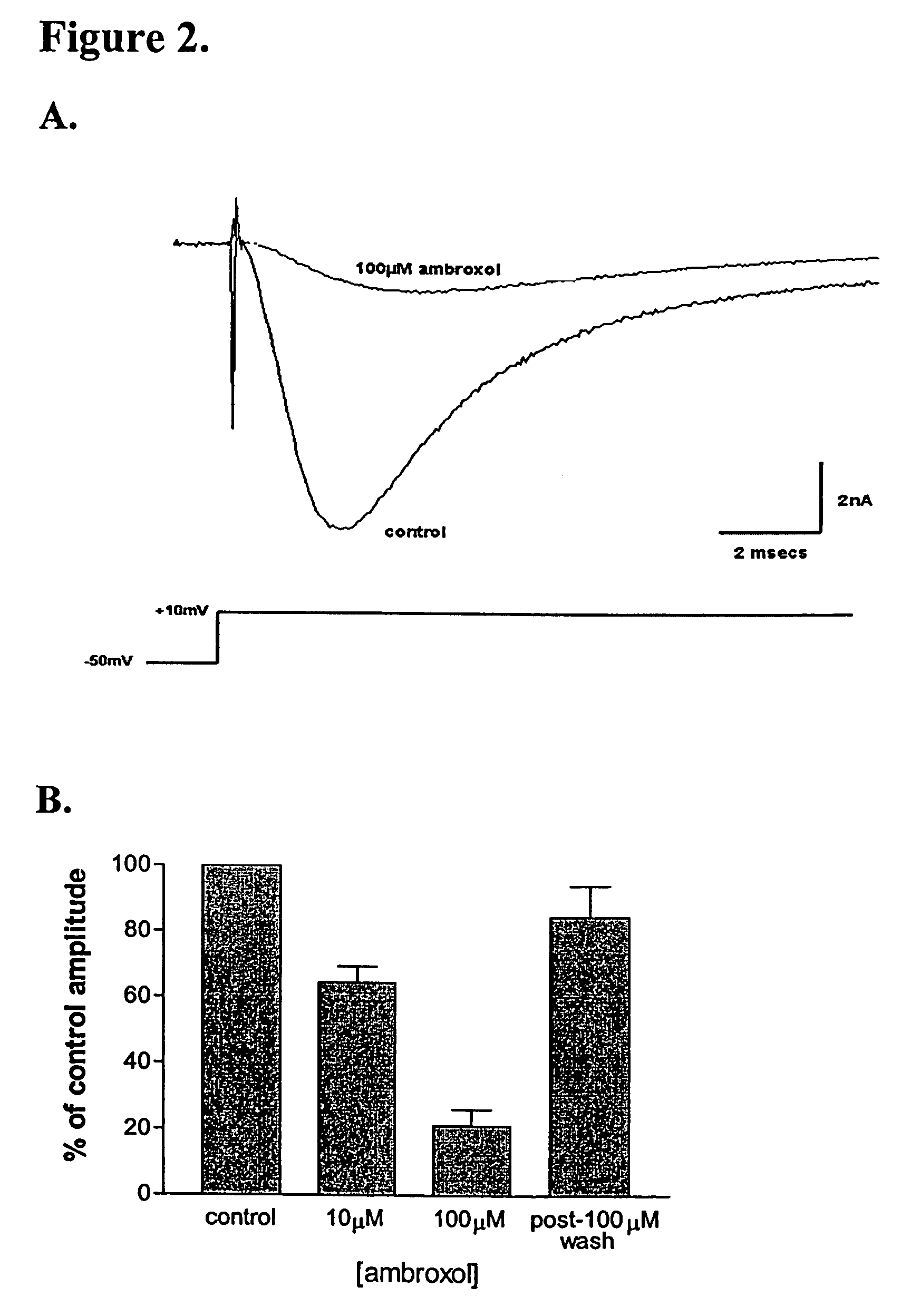 Methods of treating gastrointestinal tract disorders using sodium channel modulators