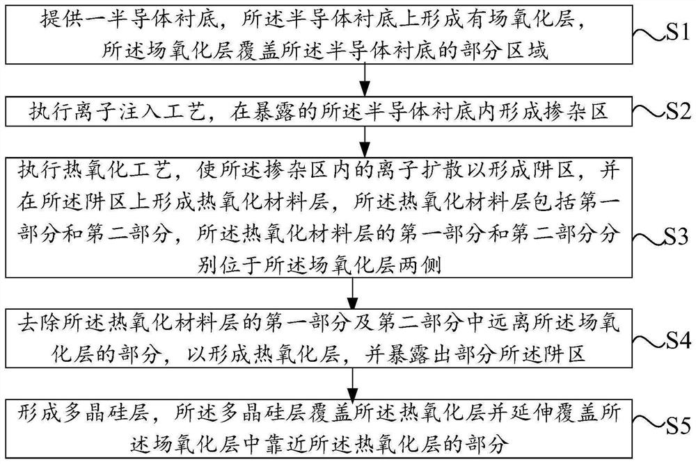 Insulated gate bipolar transistor and manufacturing method thereof