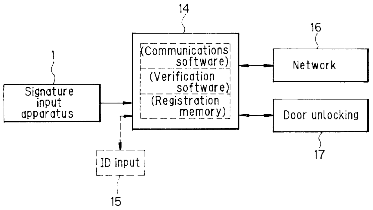 Signature input apparatus and a signature verification system
