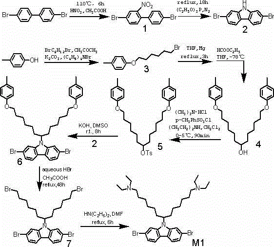 Poly-carbazole based conjugated polyelectrolyte photoelectric material and applications thereof in OLED (organic light emitting diode) devices