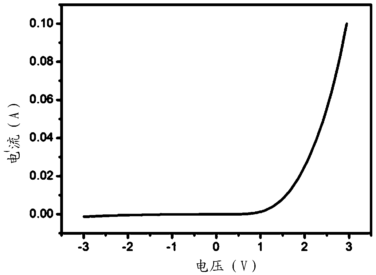 pn junction and its preparation method