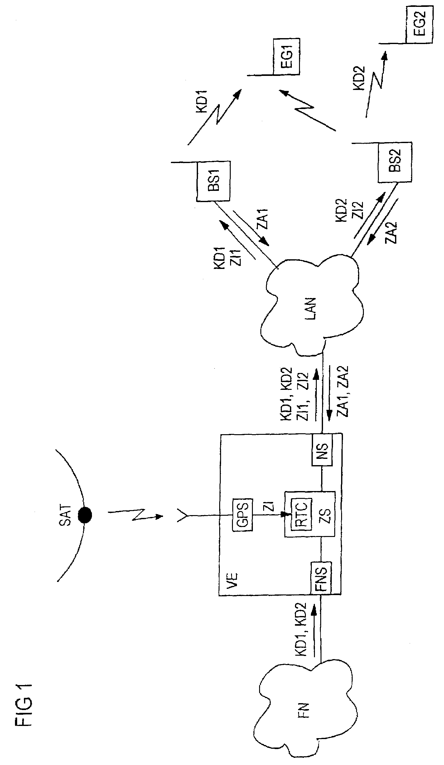 Method and device for synchronizing base stations of a mobile communications network
