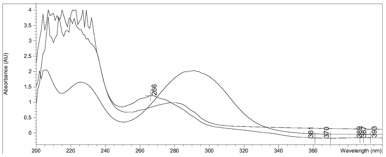 Monoclonal antibody for detecting dibutyl phthalate and cresyl butyl phthalate and application thereof