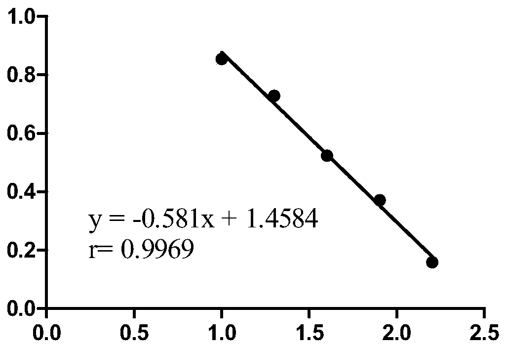 Monoclonal antibody for detecting dibutyl phthalate and cresyl butyl phthalate and application thereof