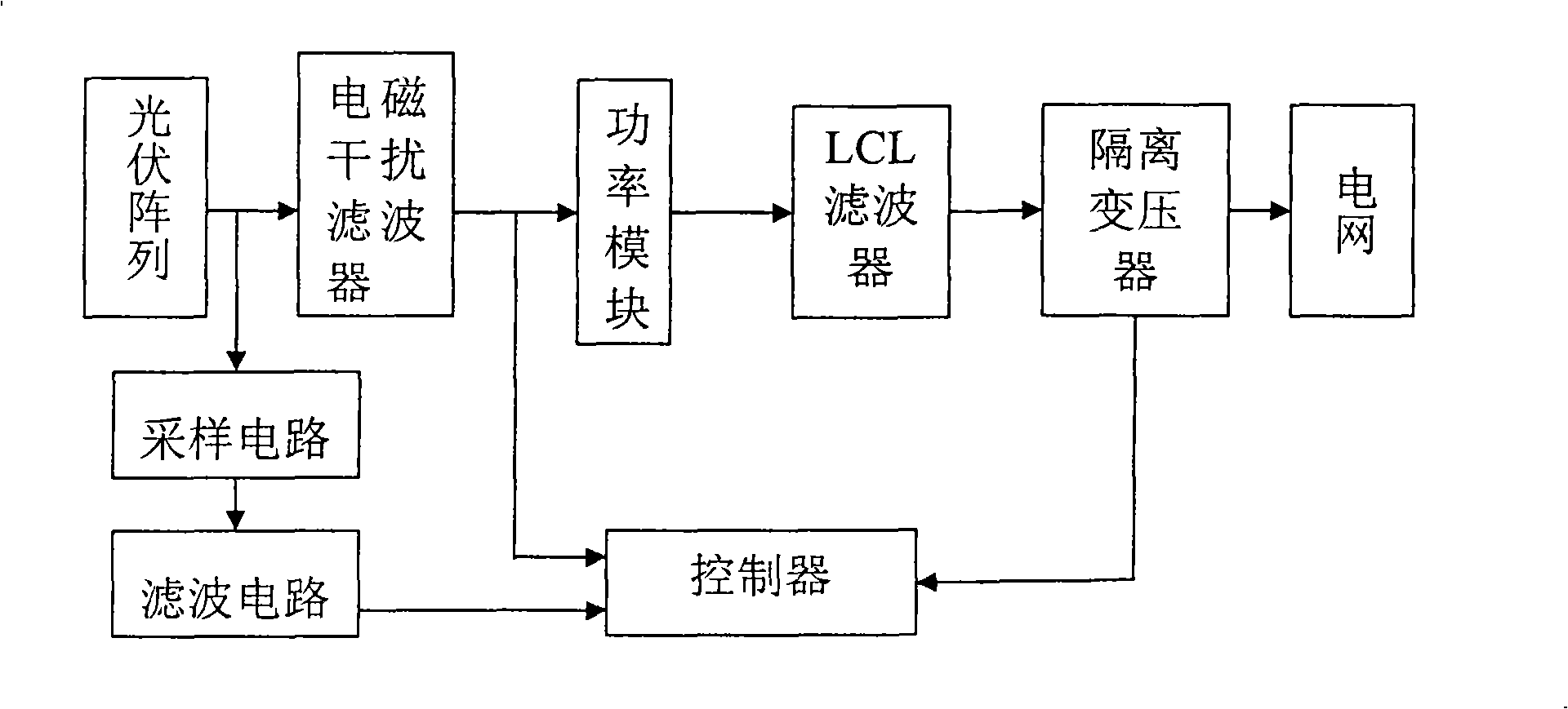 Solar photovoltaic parallel inverter control system based on LCL filtering