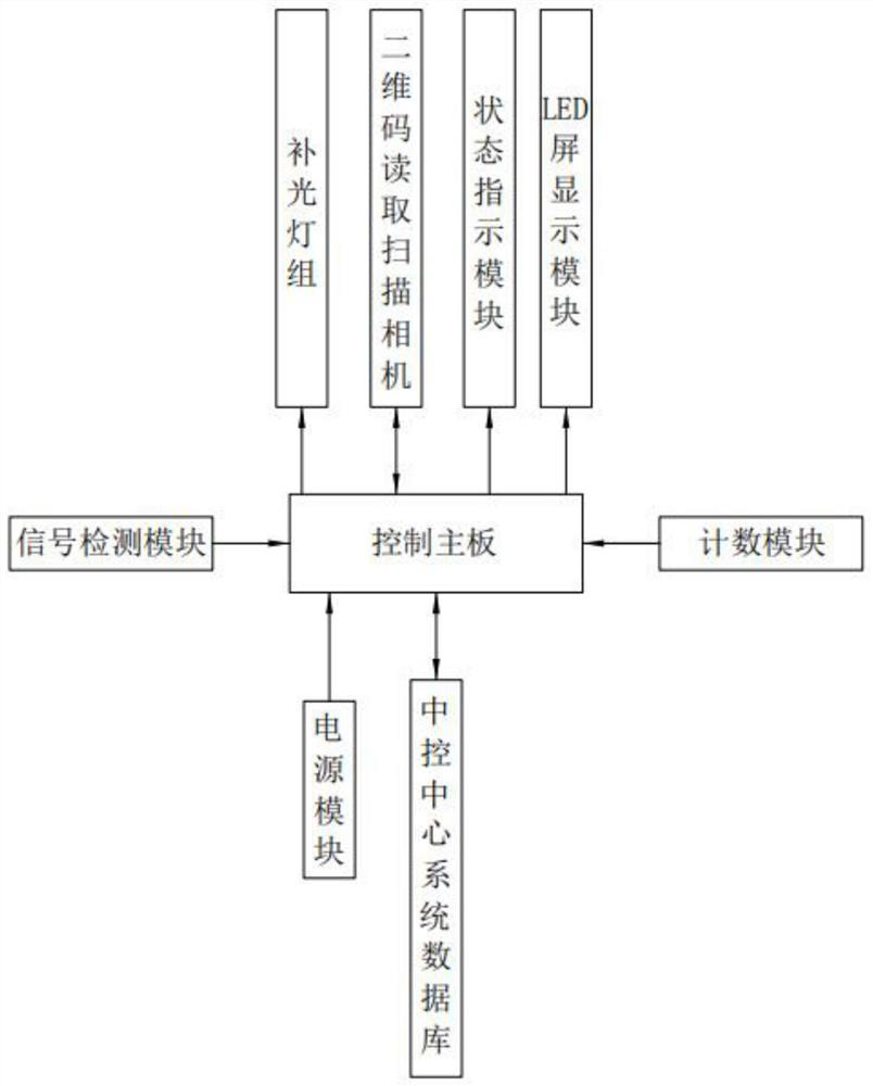 Product intelligent identification system used during chemical fertilizer cargo feeding and discharging