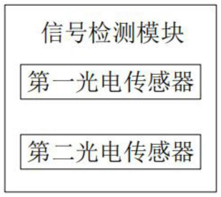 Product intelligent identification system used during chemical fertilizer cargo feeding and discharging