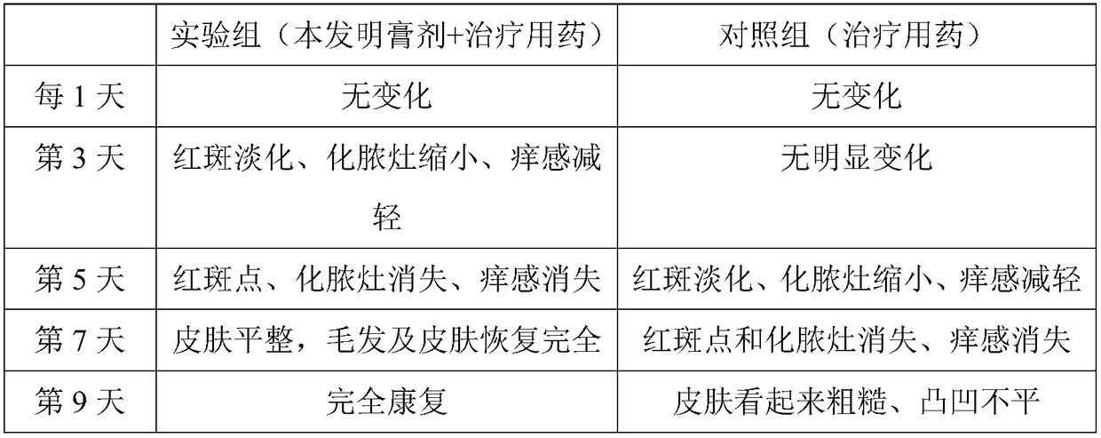 Composite nutritive paste assisting in treating dermatosis of pets and preparation method of composite nutritive paste