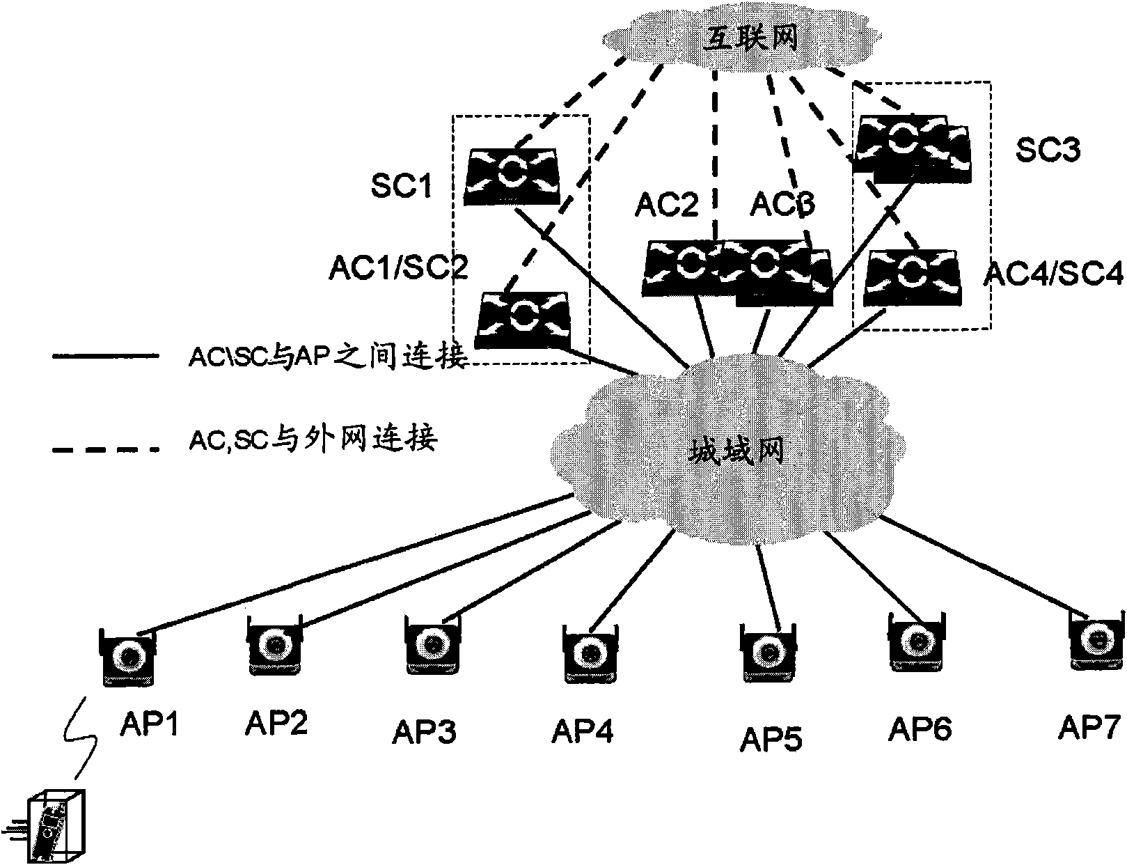 Control and service separated WLAN framework and configuration method thereof