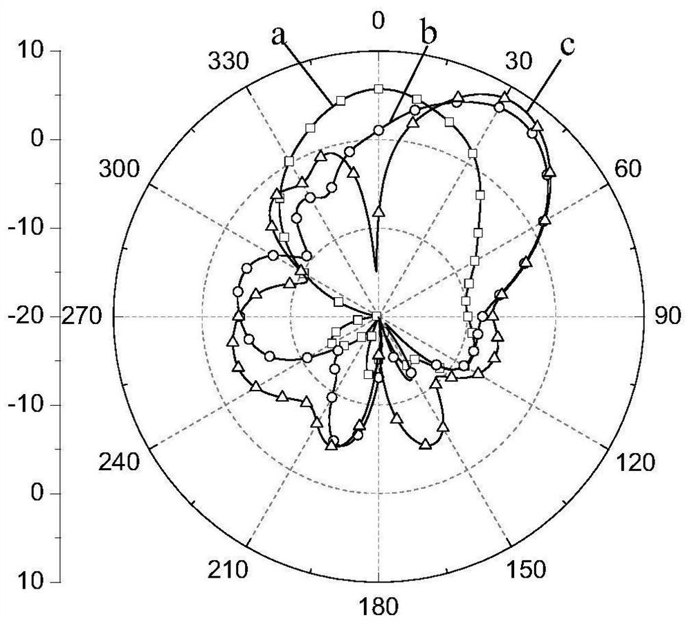 A Multi-beam Antenna Based on Metasurface