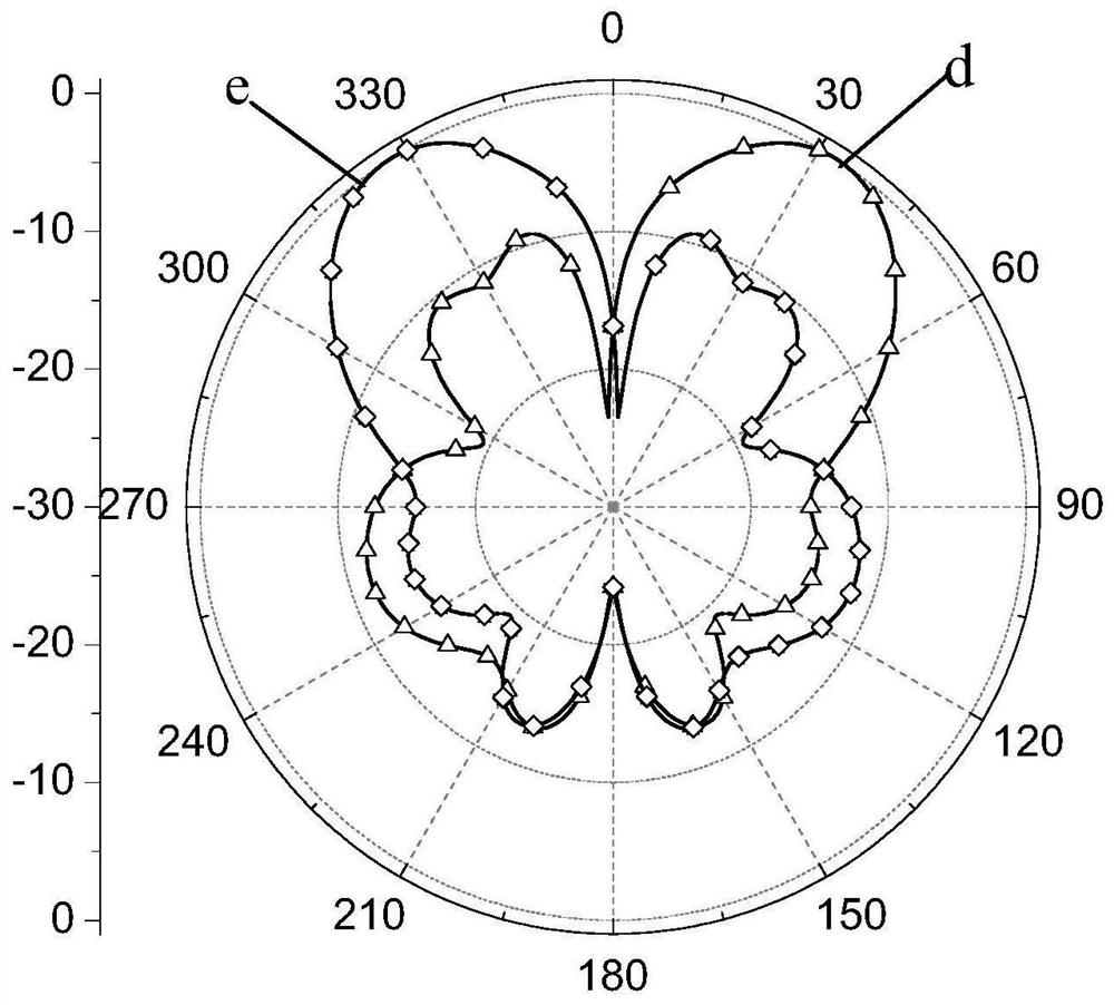 A Multi-beam Antenna Based on Metasurface