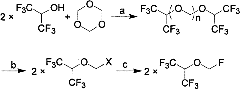 Process for synthesizing Sevoflurane