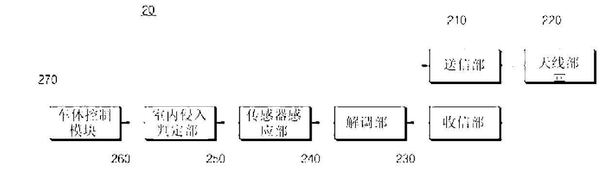 Patch antenna capable of being operated in elliptical radiation mode