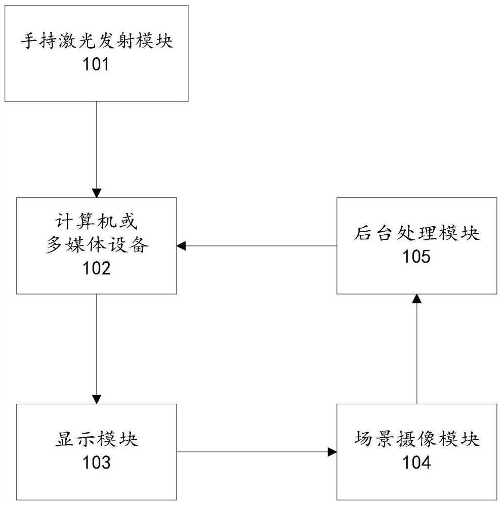 Operation indication control system