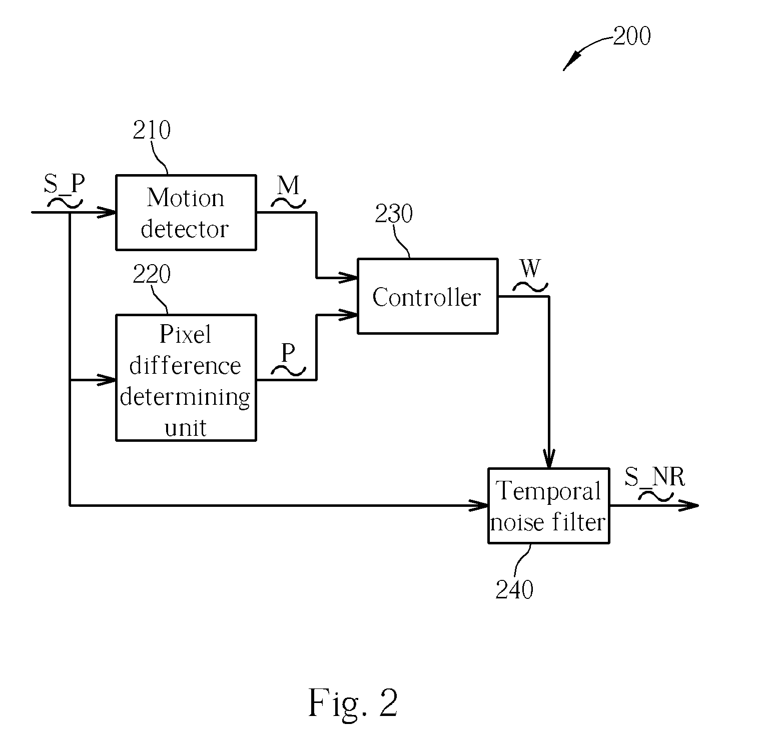 Apparatus and method for reducing temporal noise