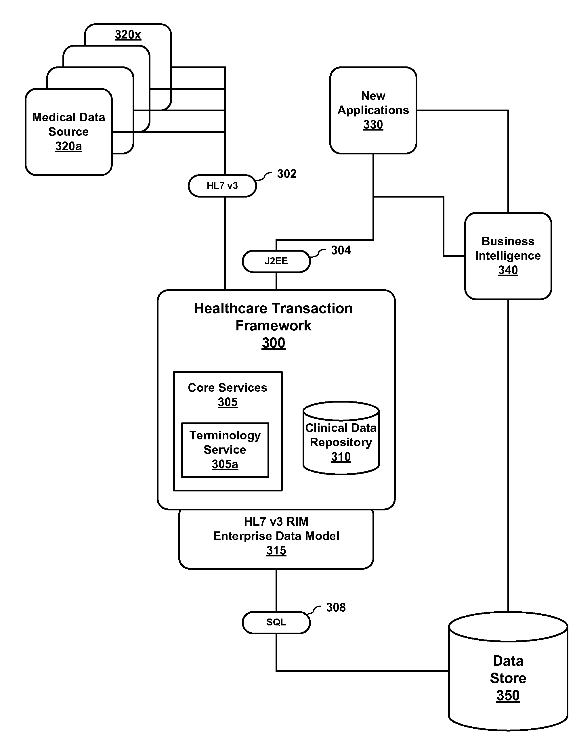 Querying by Semantically Equivalent Concepts in an Electronic Data Record System