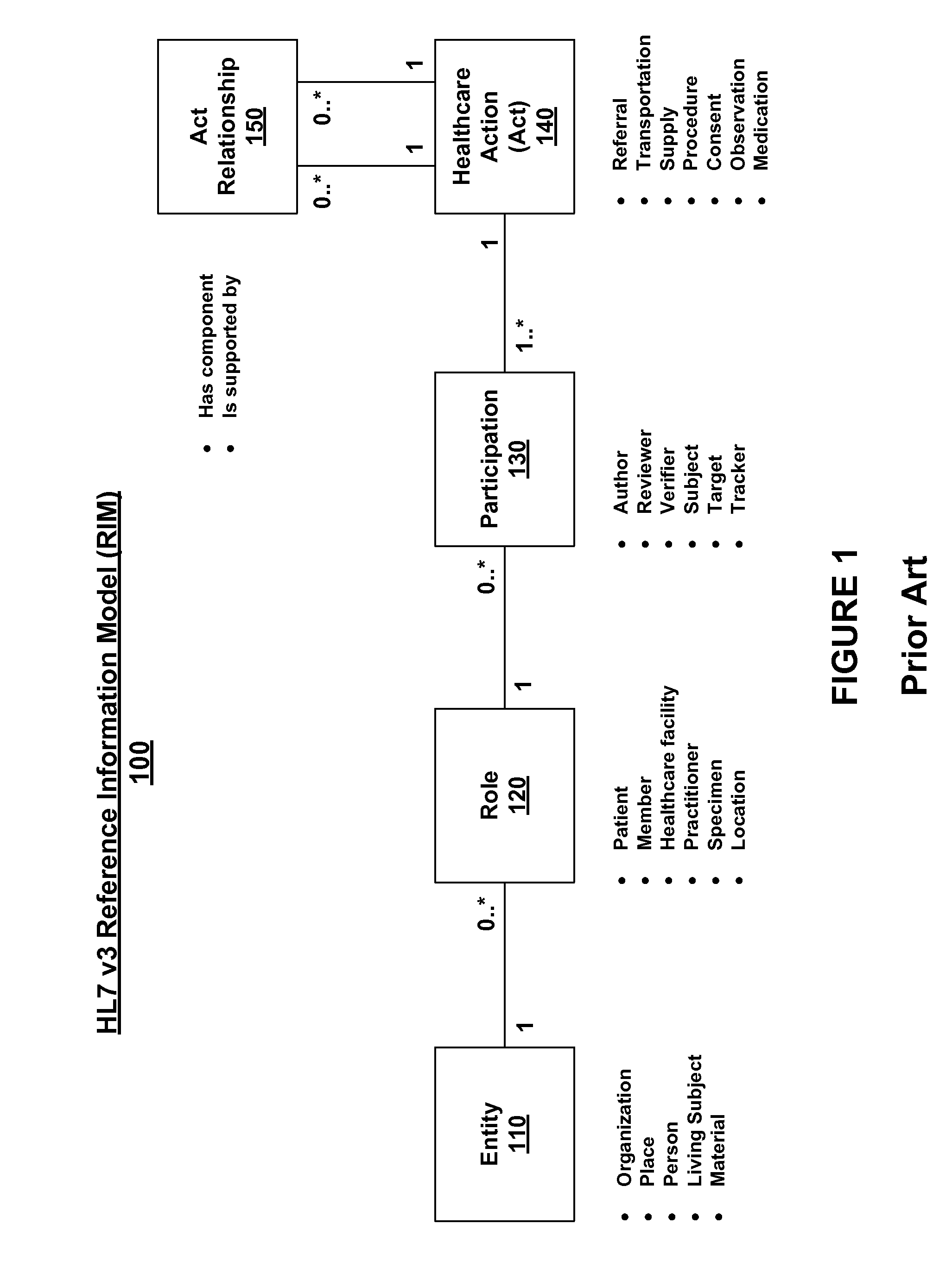 Querying by Semantically Equivalent Concepts in an Electronic Data Record System