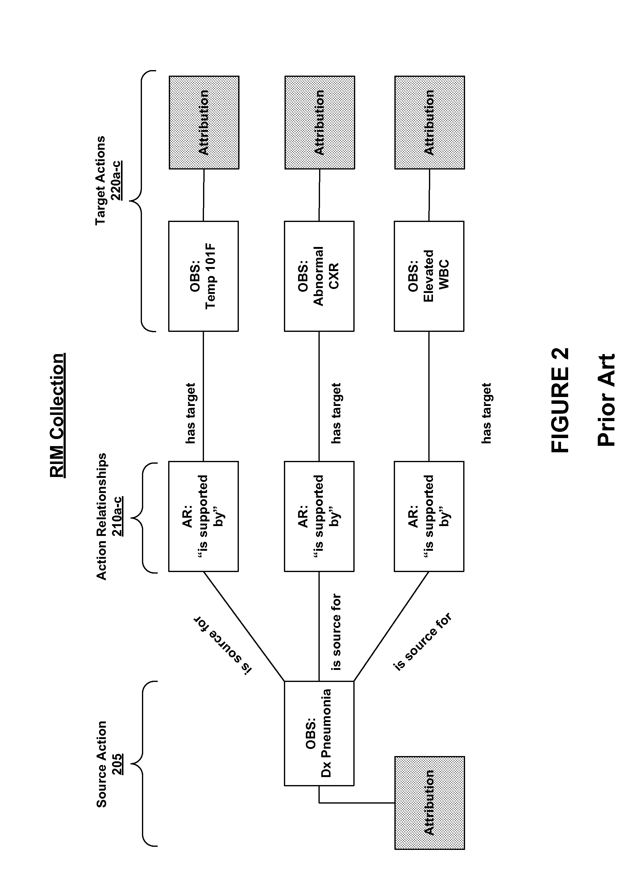 Querying by Semantically Equivalent Concepts in an Electronic Data Record System