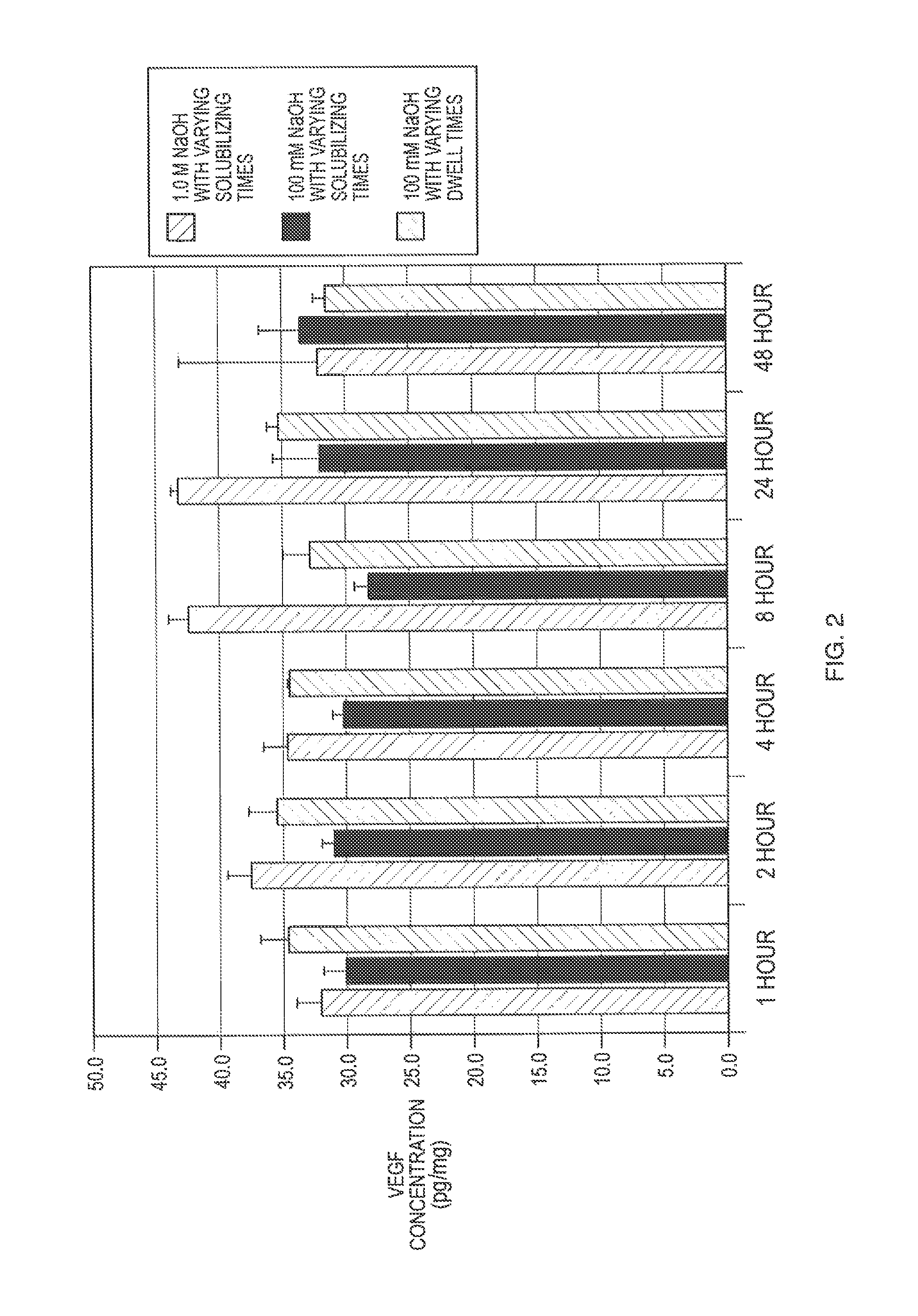 Methods of manufacturing bioactive gels from extracellular matrix material