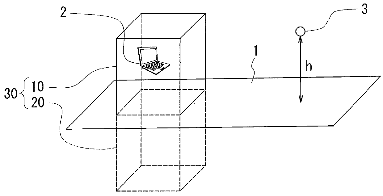 Far electromagnetic field estimation method and apparatus, and near electromagnetic field measurement apparatus