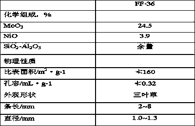 Method for producing high-quality gasoline by catalyzing diesel oil hydro-conversion