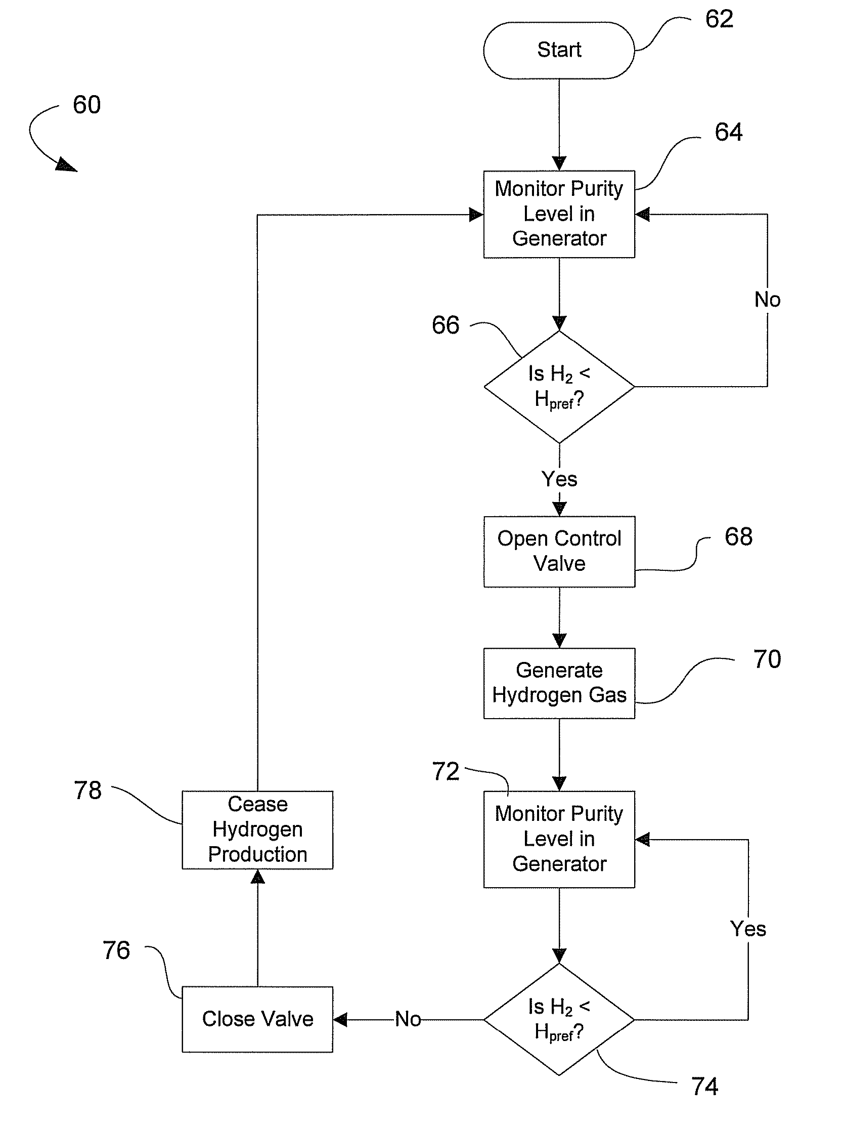 System for monitoring the health of electrical generators and method thereof