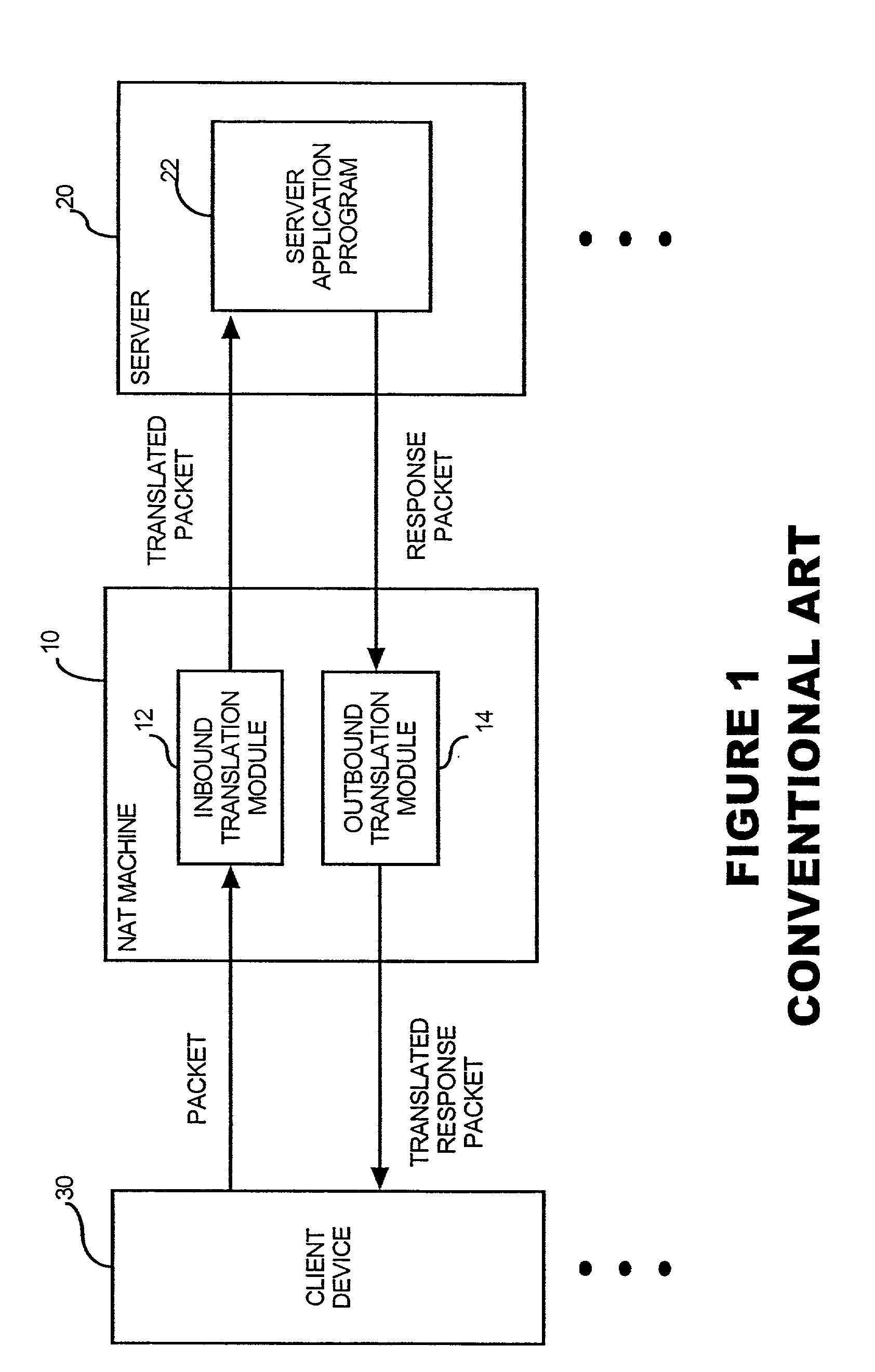 Network address translation and port mapping