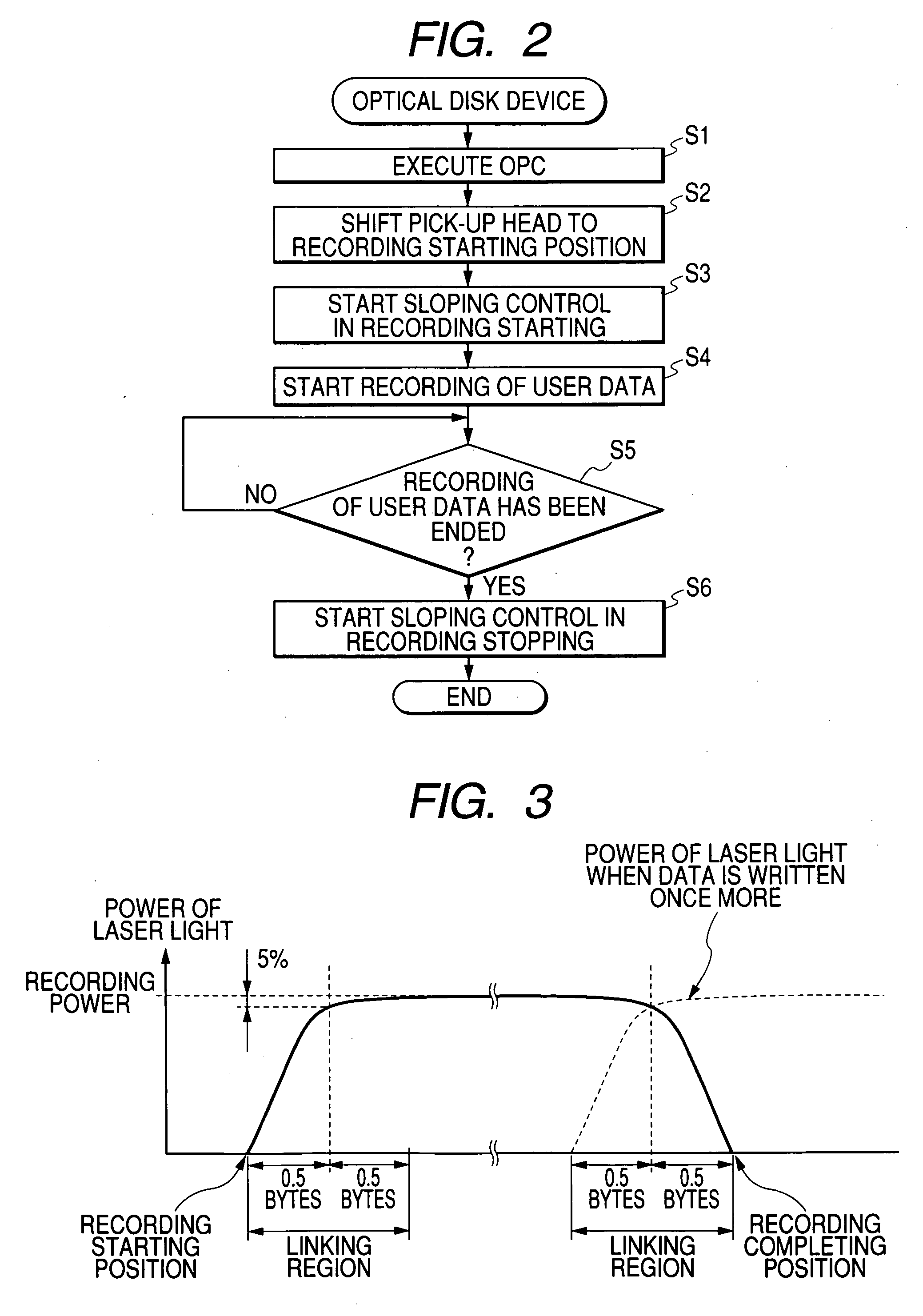 Optical disk device and optical disk recording method
