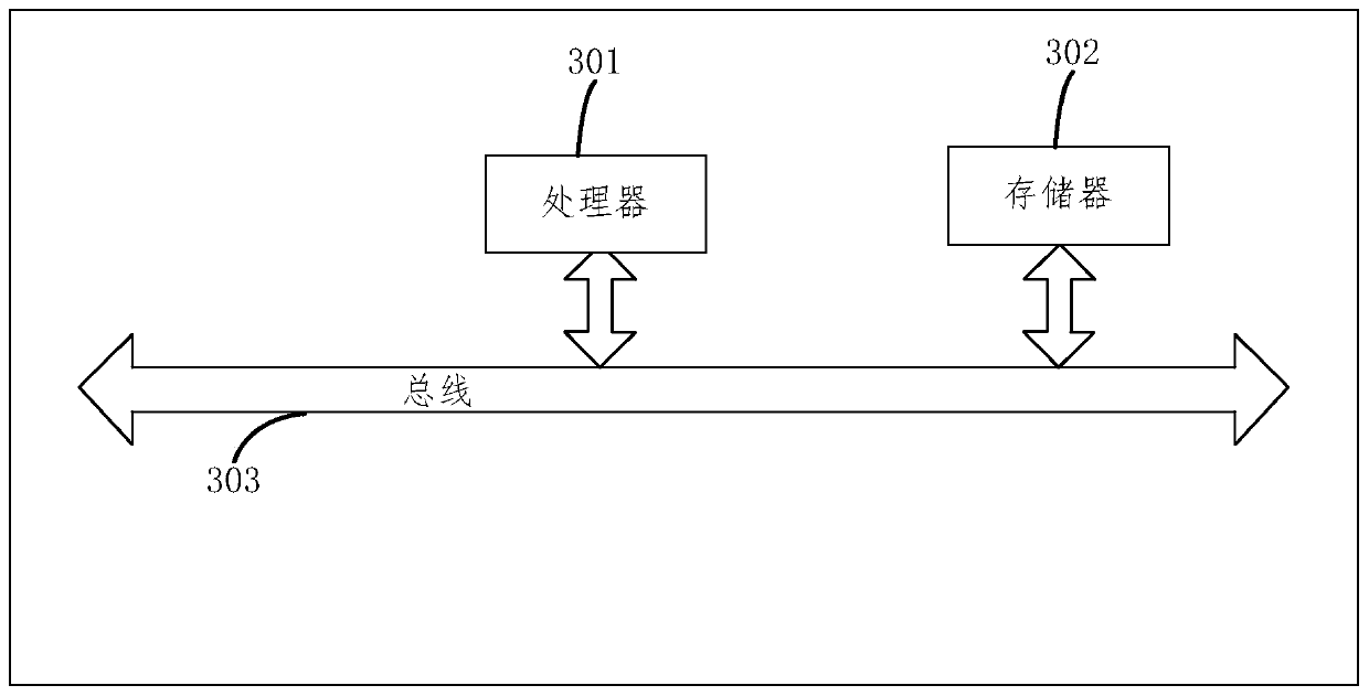Incremental clustering method and device
