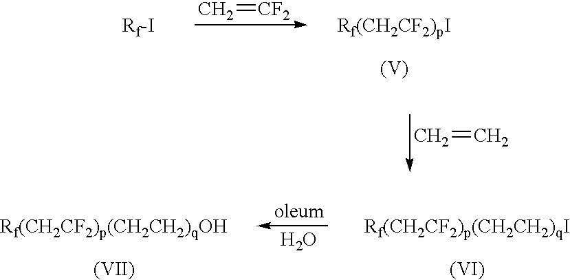 Mixed fluoroalkyl-alkyl surfactants
