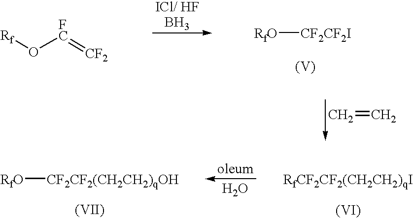 Mixed fluoroalkyl-alkyl surfactants