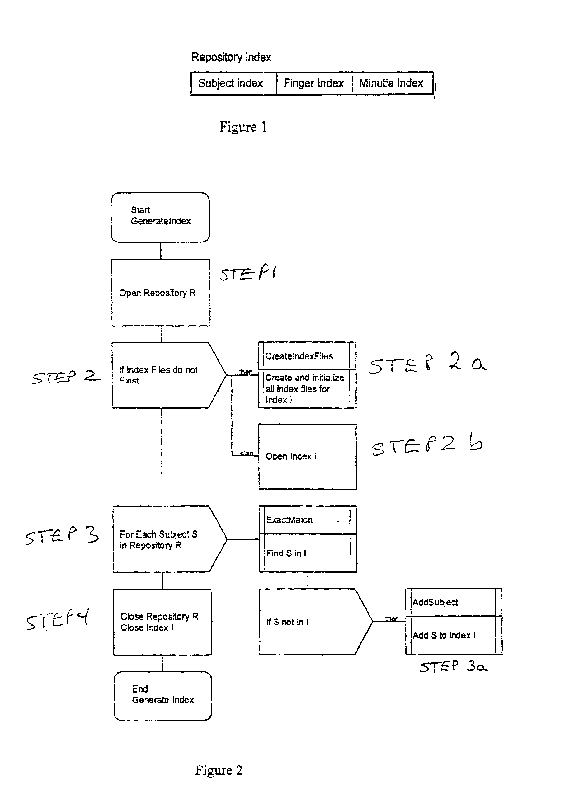 Method of fast fingerprint search space partitioning and prescreening
