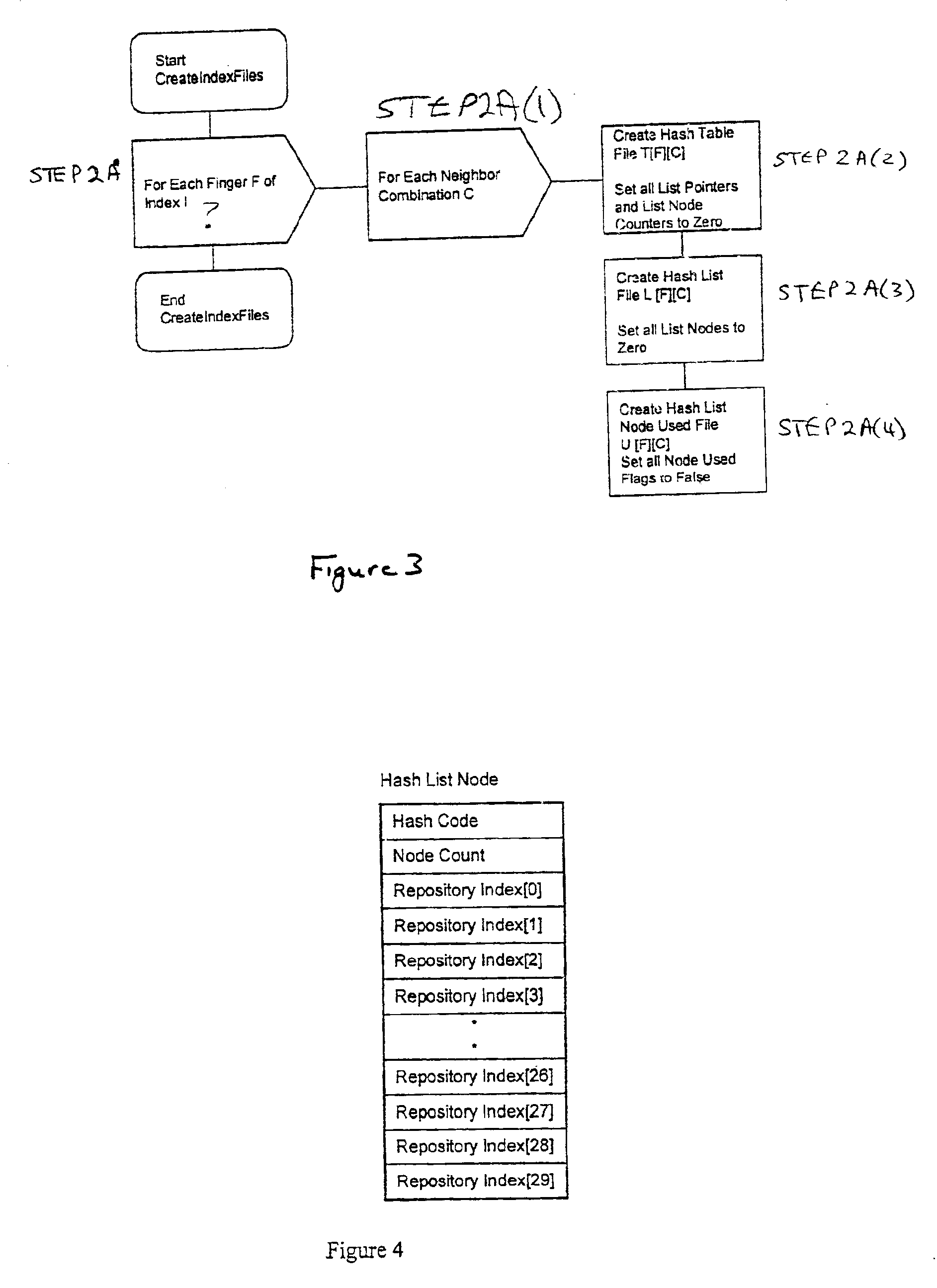 Method of fast fingerprint search space partitioning and prescreening