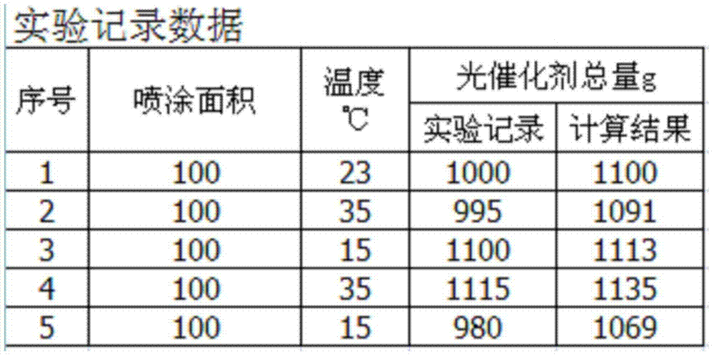 Preparation method for multielement combined photocatalyst