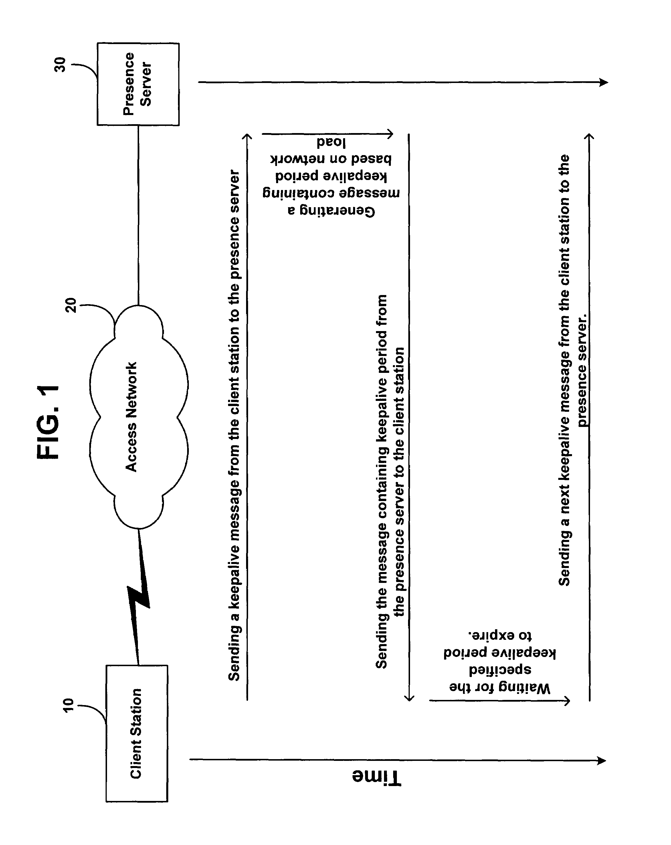 Method and system for updating network presence records at a rate dependent on network load