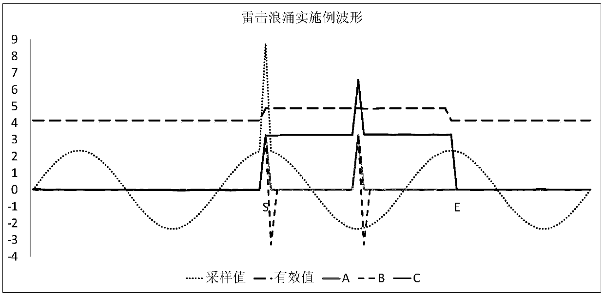 Microcomputer protection method for preventing maloperation caused by electromagnetic interference