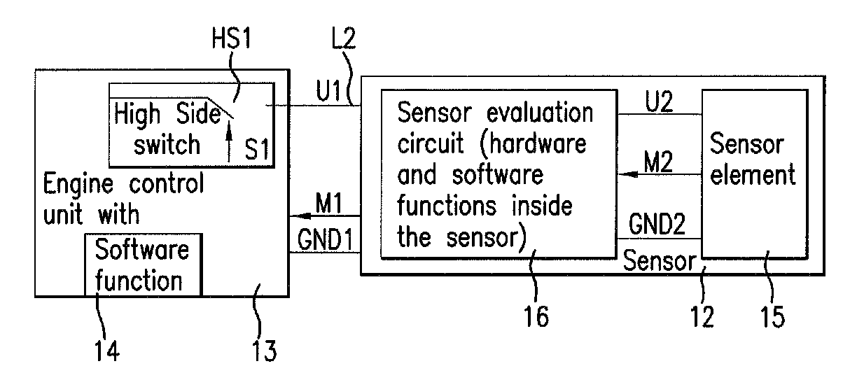 Device and method for reducing the contamination of a sensor