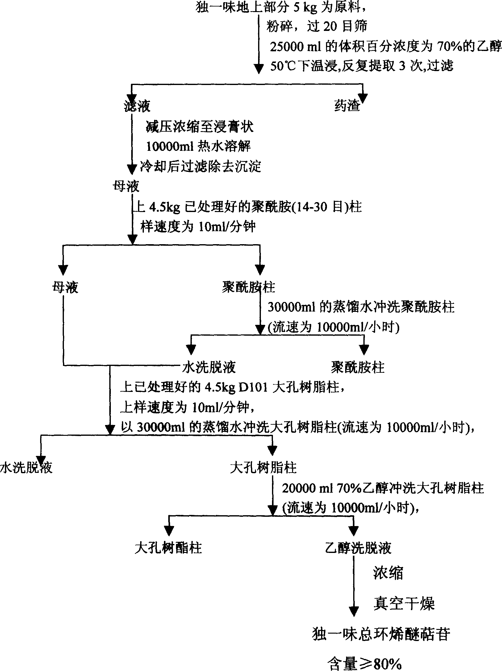 Method for extracting general iridoid glycoside from 'Duyiwei' of Tibet medicine and application