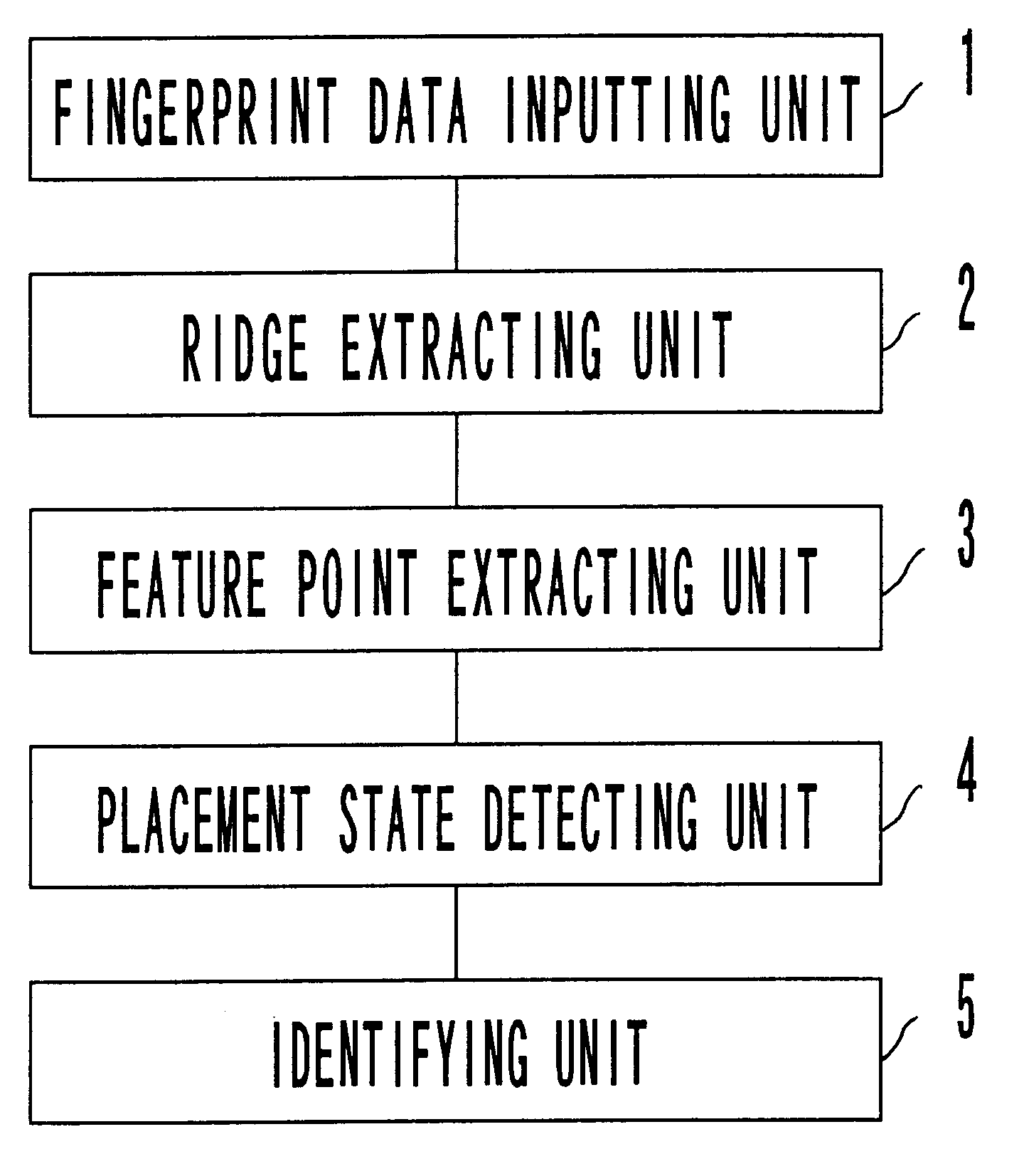 Fingerprint registering apparatus, fingerprint identifying apparatus, and fingerprint identifying method