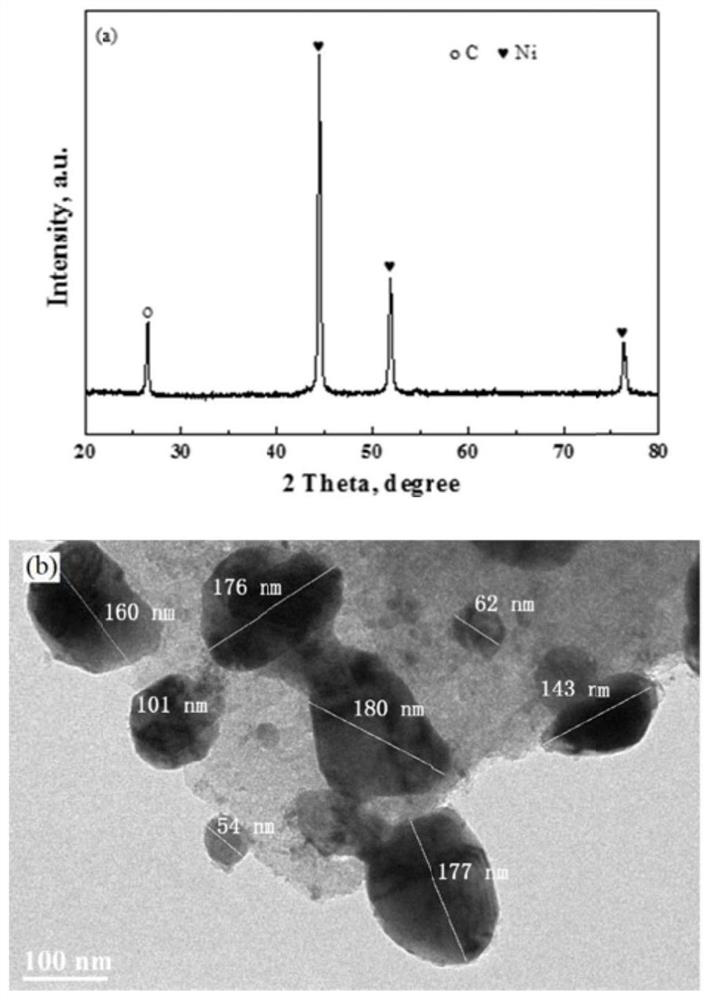 A kind of high-capacity magnesium-based composite hydrogen storage material and its preparation method